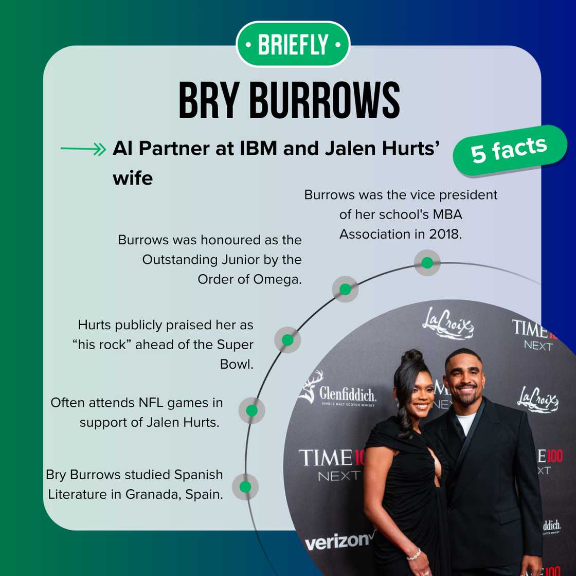 Facts about Bry Burrows Facts about Bry Burrows