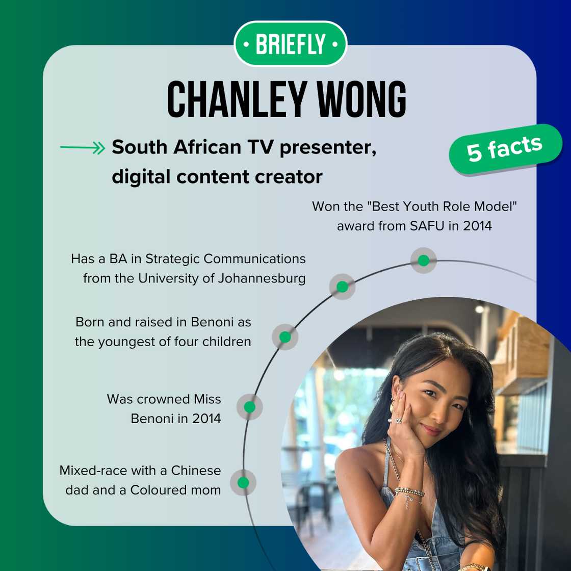 Chanley Wong's facts