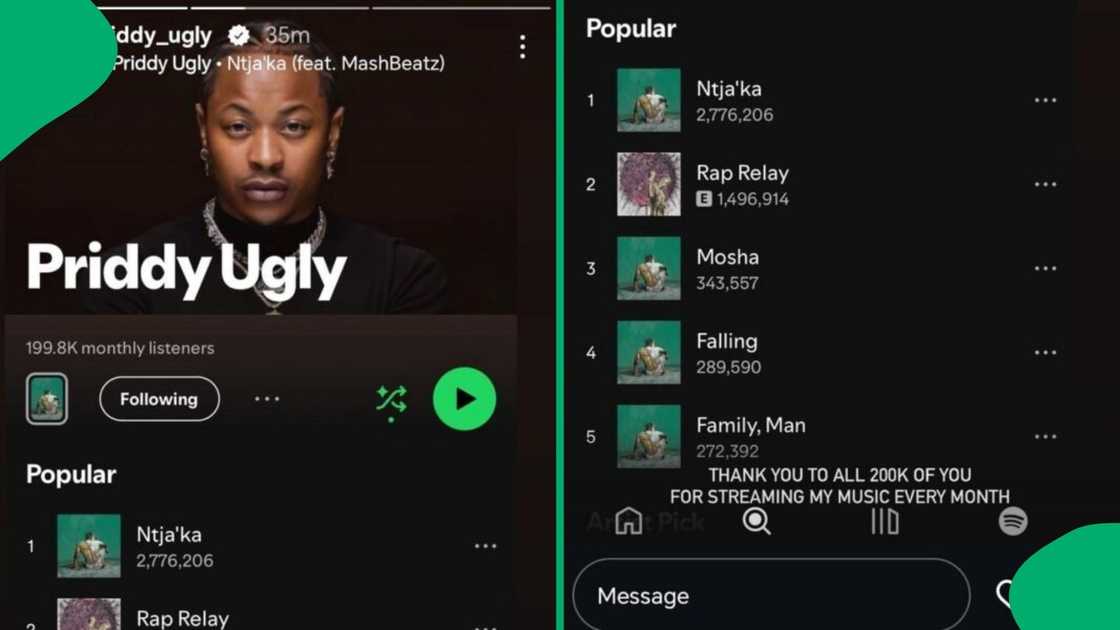 Priddy Ugly reaches 200k listeners