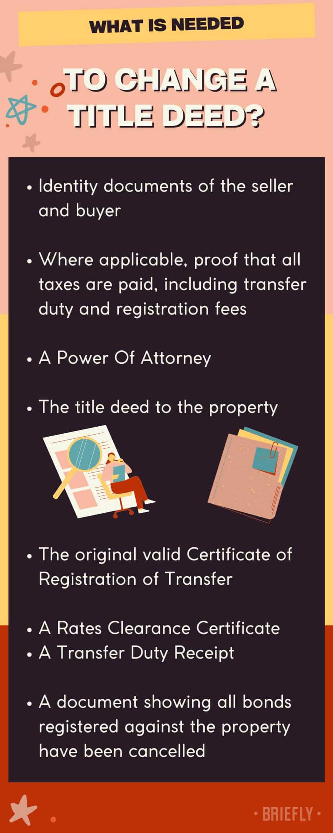 What is needed to change a title deed? What is needed to change a title deed?