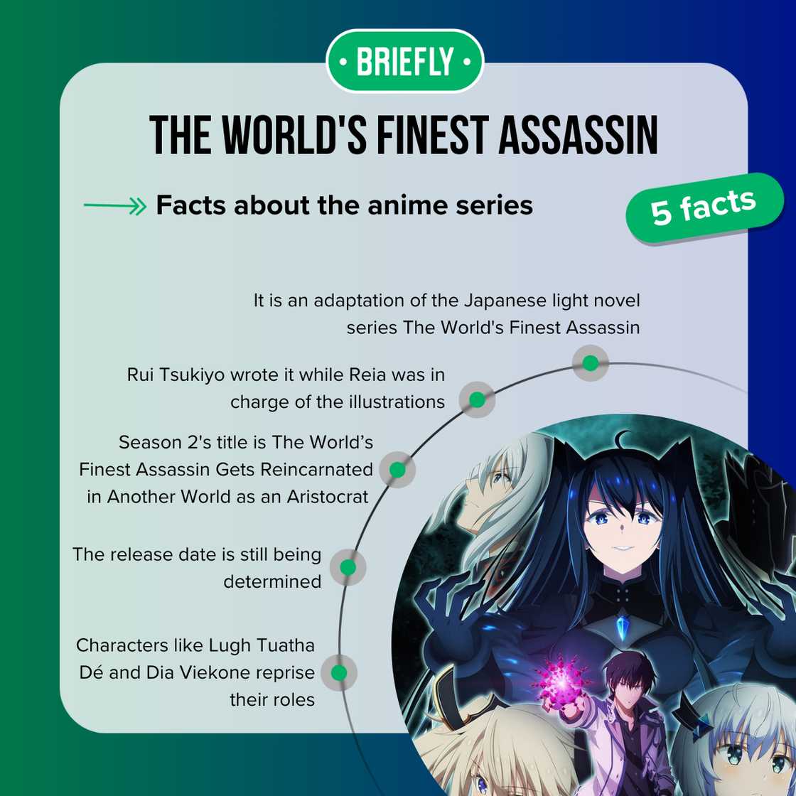 Facts about The World's Finest Assassin