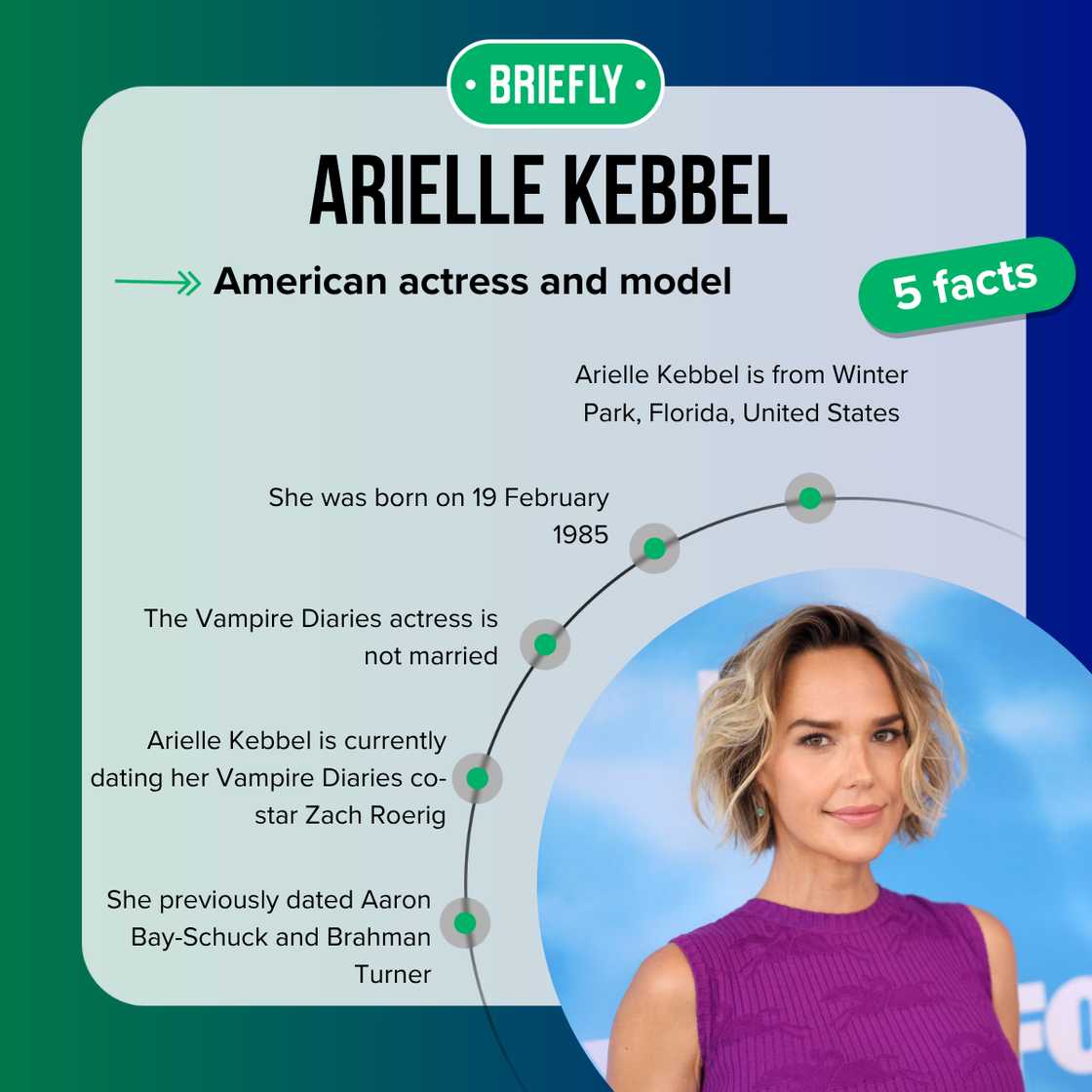 Five fast facts about Arielle Kebbel. Five fast facts about Arielle Kebbel.