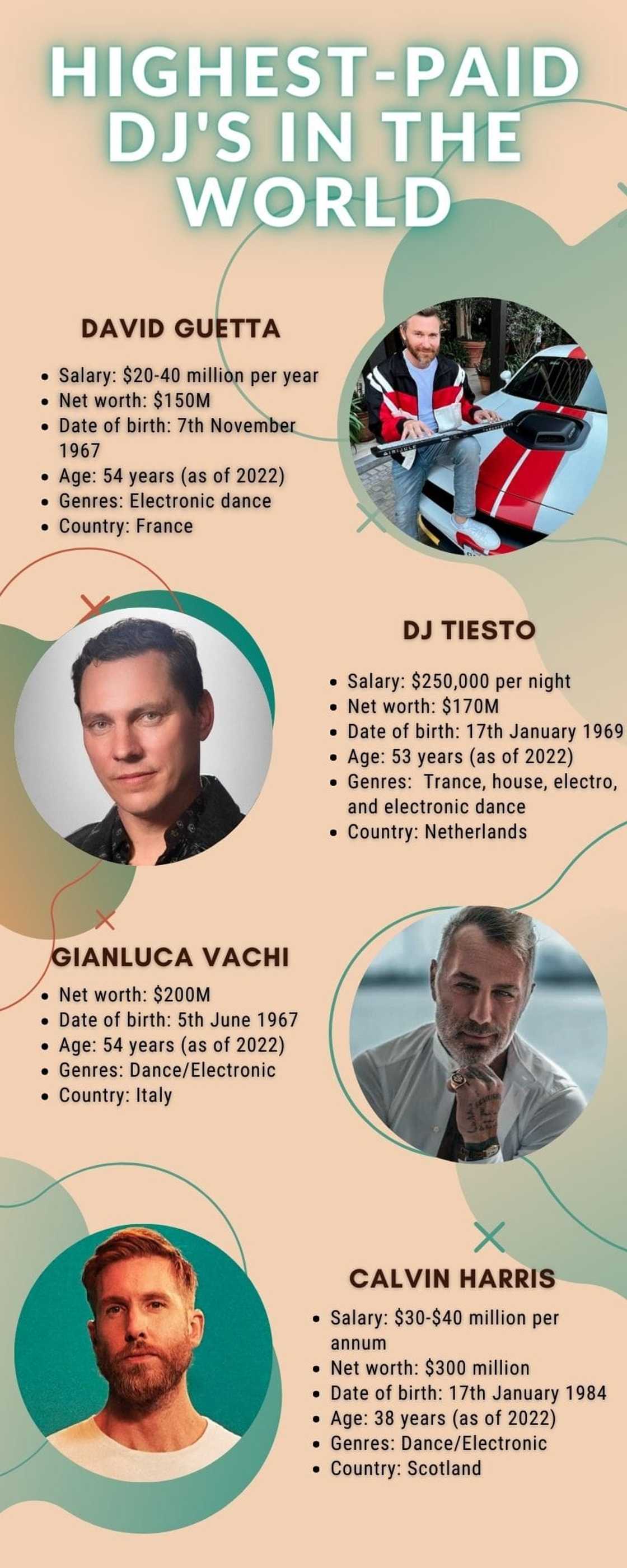 Highest-paid DJ in the world Highest-paid DJ in the world