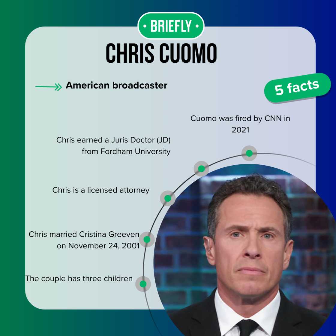 Chris Cuomo was fired at CNN