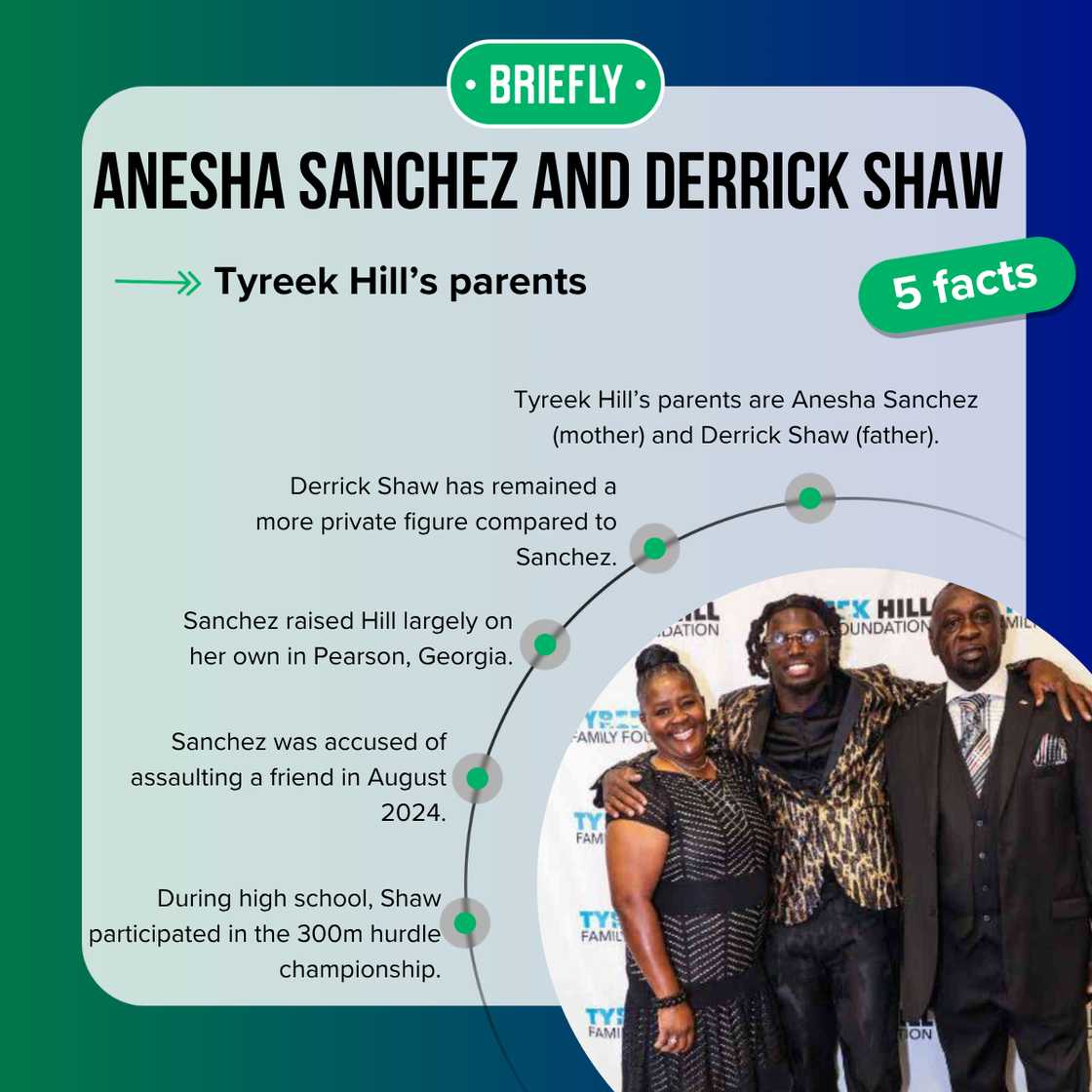 Facts about Meet Tyreek Hill's parents