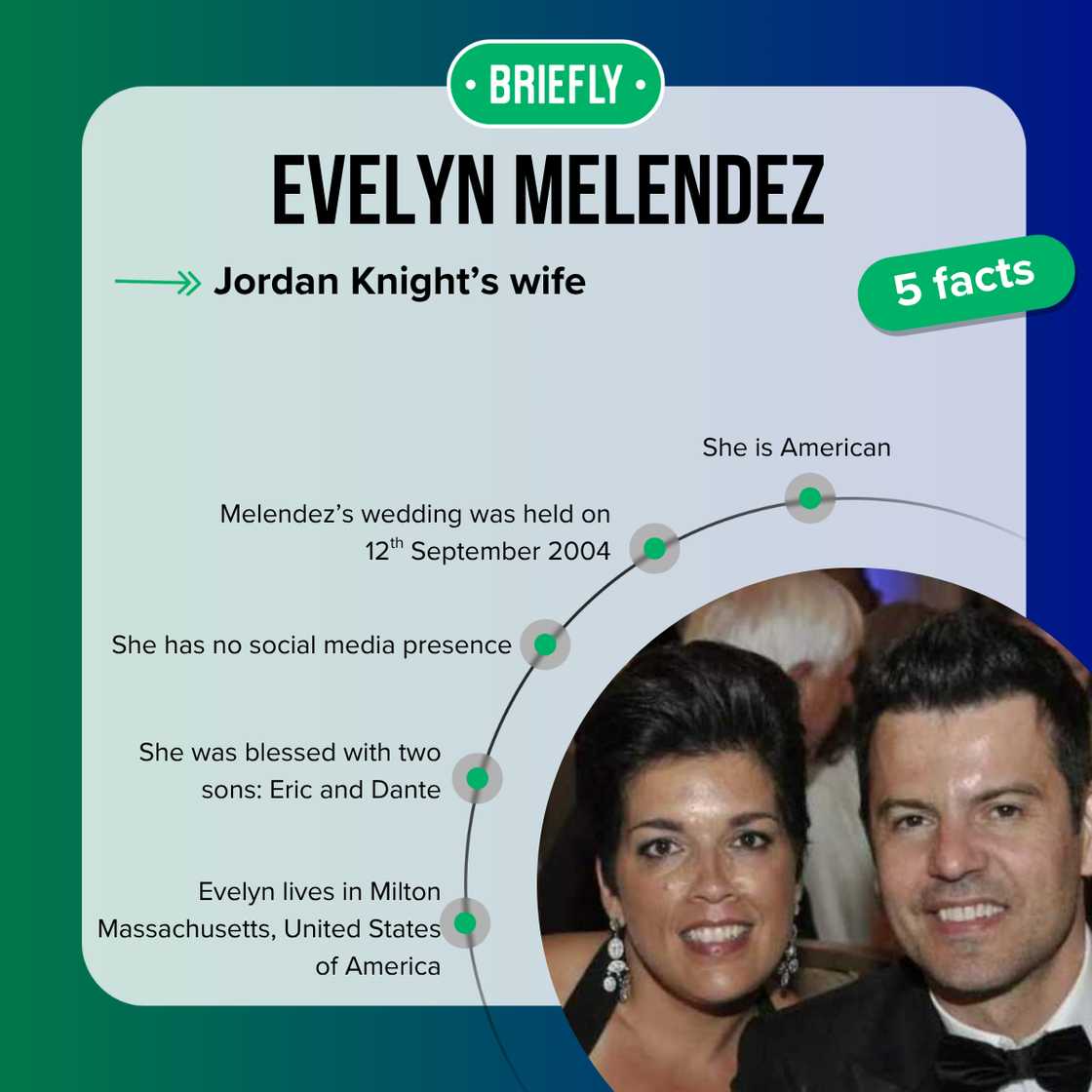 Top 5 facts about Evelyn Melendez