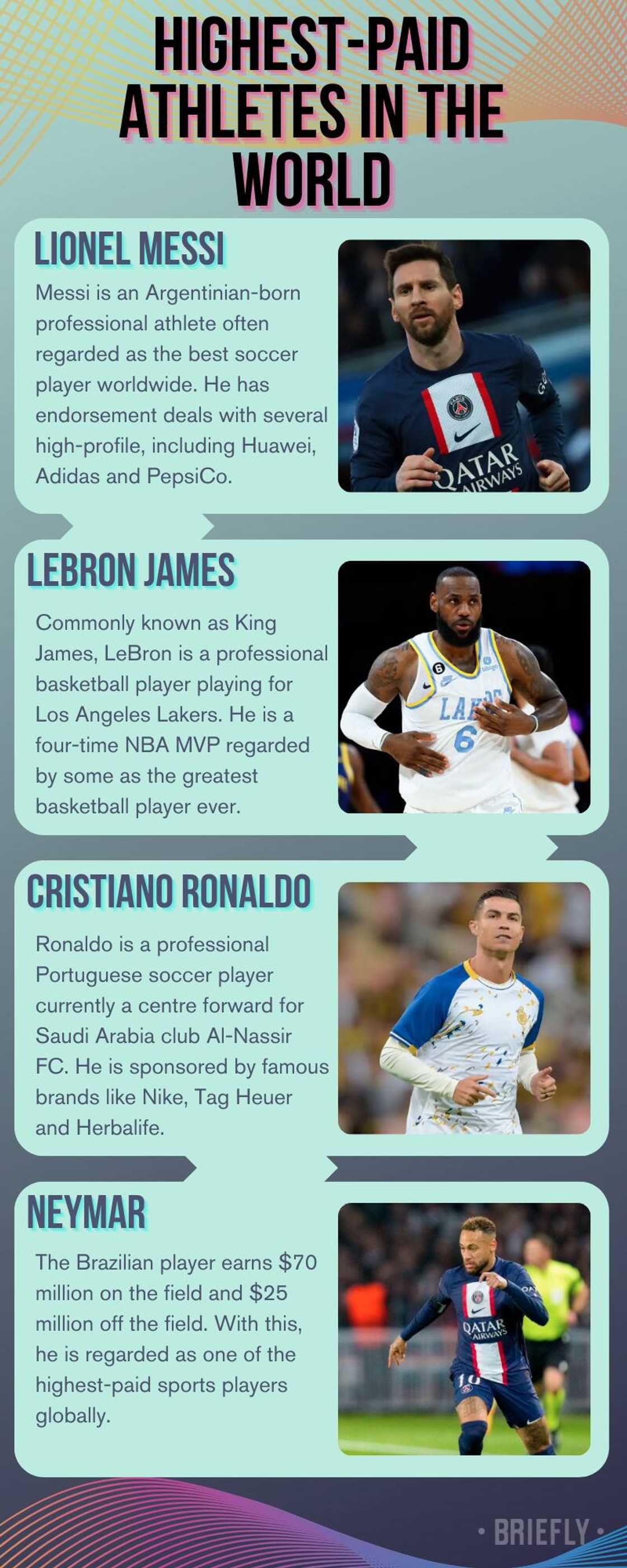 Highest-paid athletes in the world Highest-paid athletes in the world