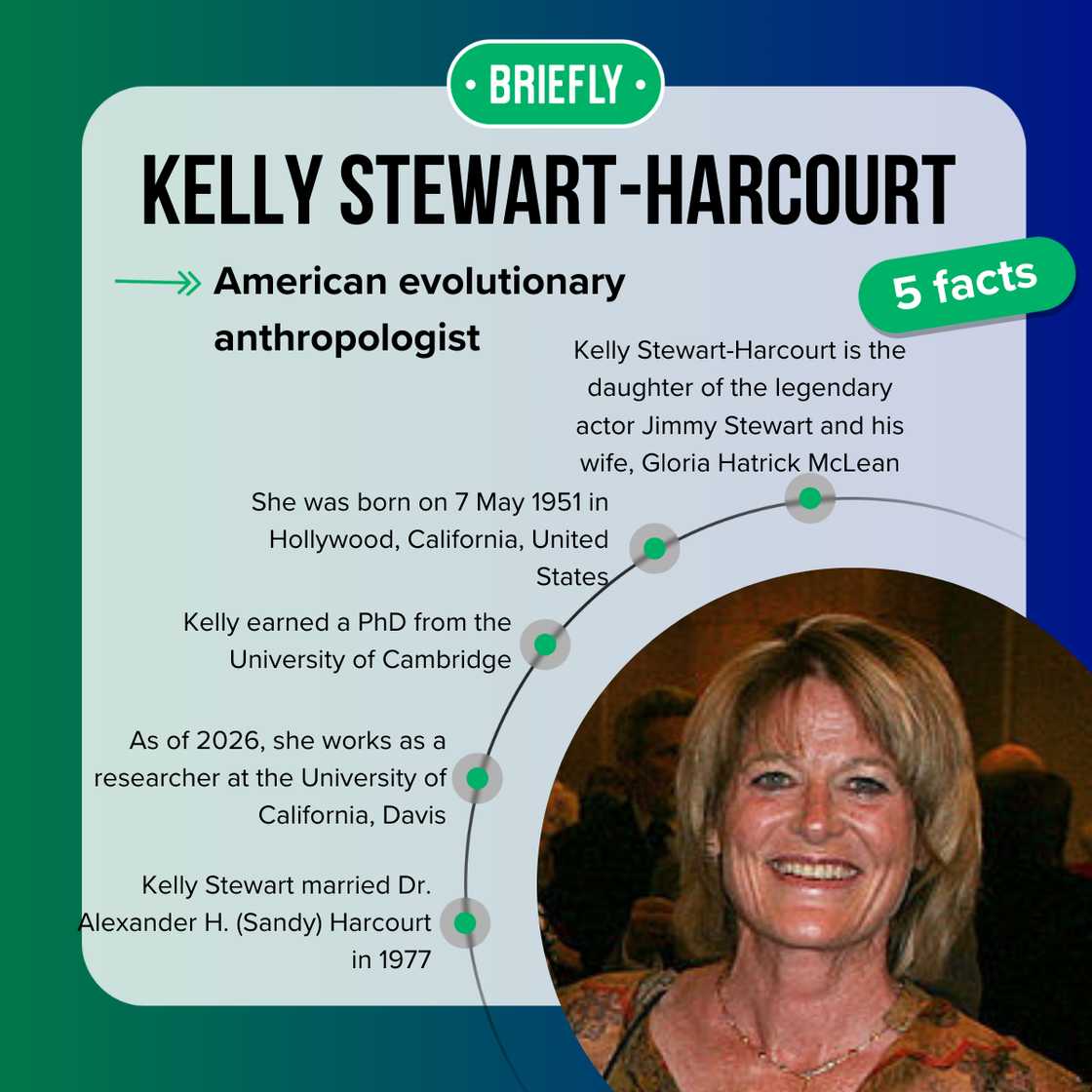 Five fast facts about Kelly Stewart-Harcourt. Five fast facts about Kelly Stewart-Harcourt.