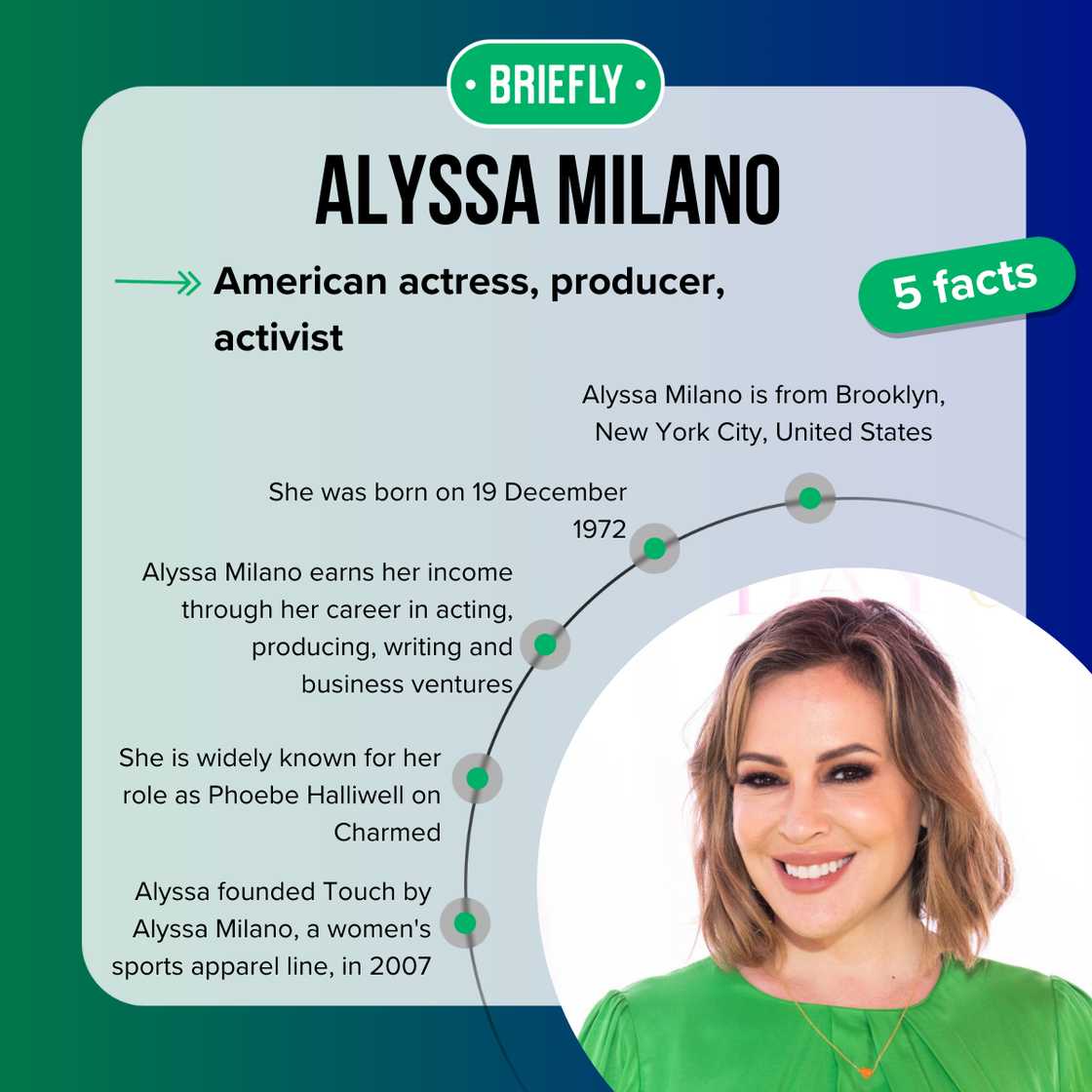 Five fast facts about Alyssa Milano.