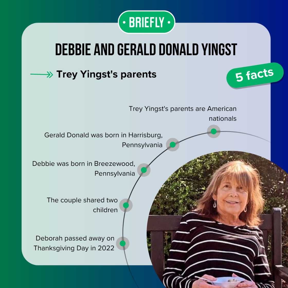 Facts about Trey Yingst's parents