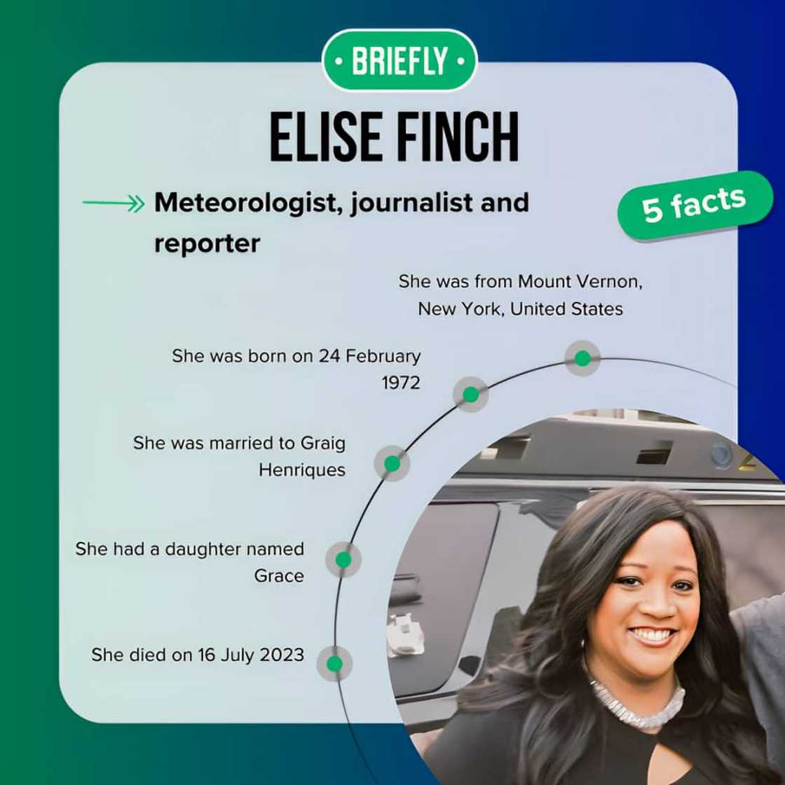 Top five fast facts about Elise Finch.