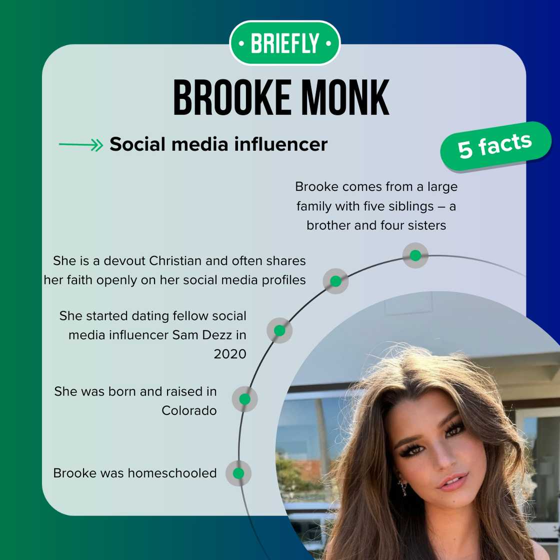 Brooke Monk facts