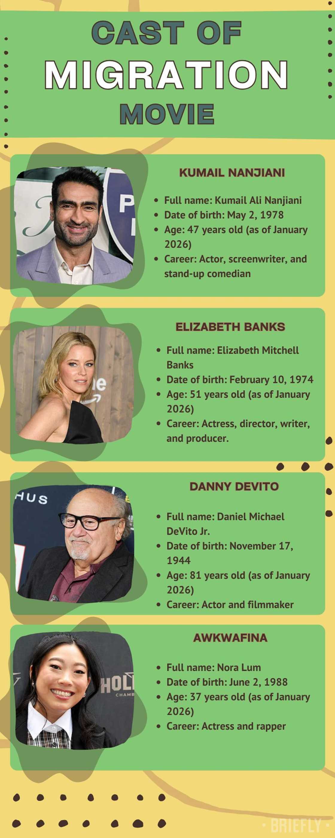 Migration movie profile summary Migration movie profile summary