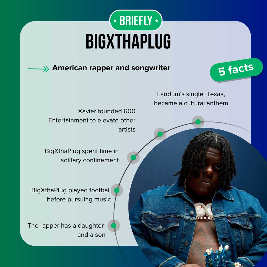 BigXthaPlug's age is 27 years old (as of 2025)