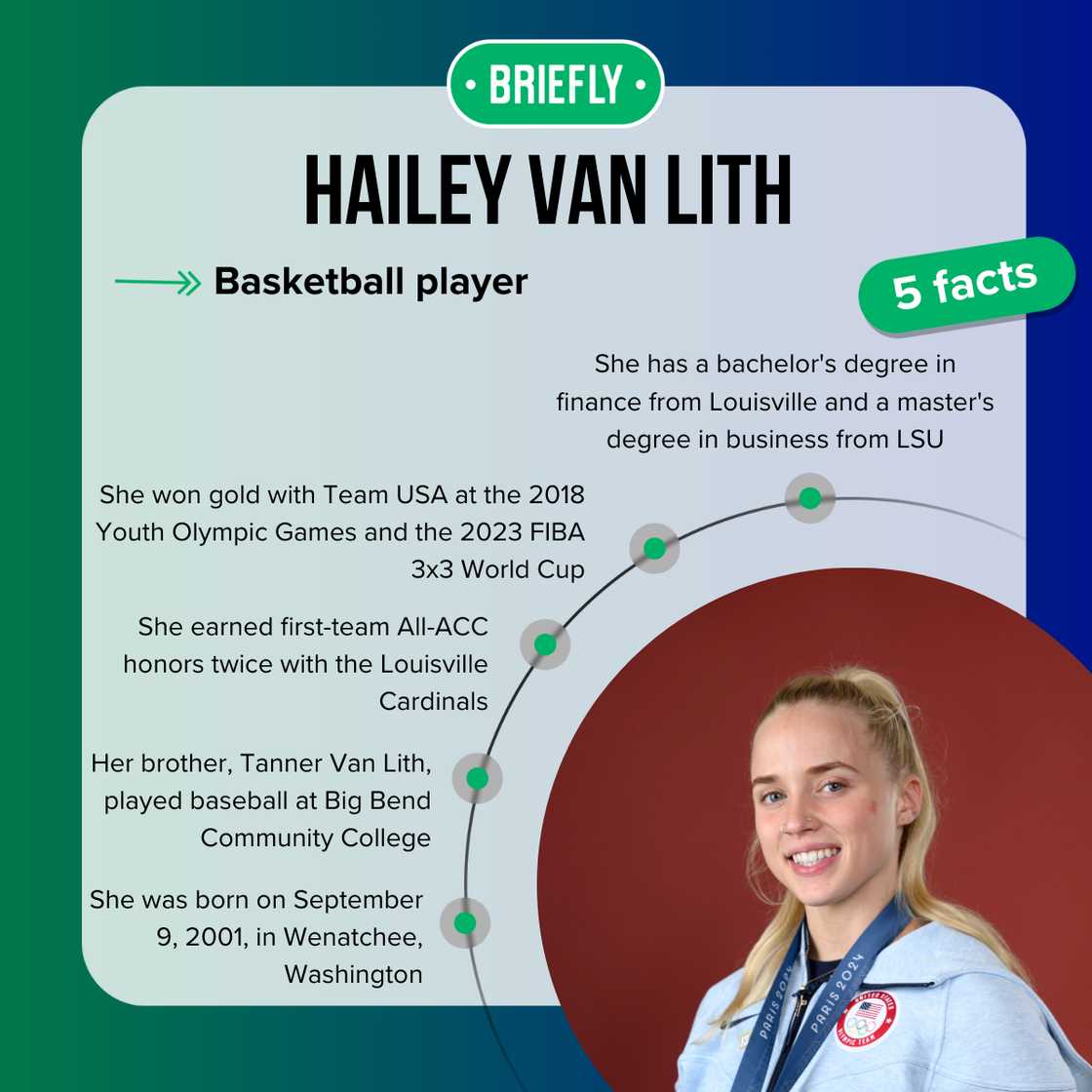 Hailey Van Lith's Hailey Van Lith's