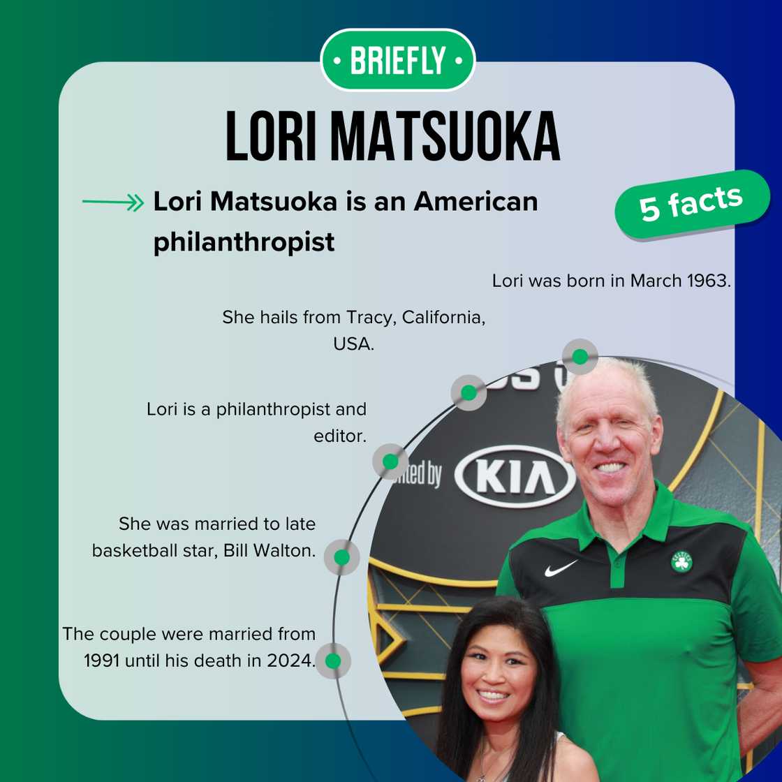 Bill Walton’s spouse