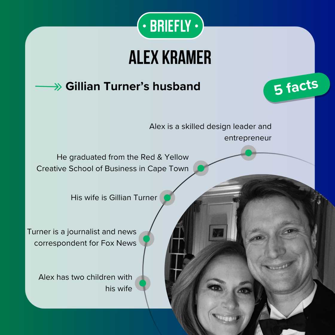 Facts about Alex Kramer Facts about Alex Kramer