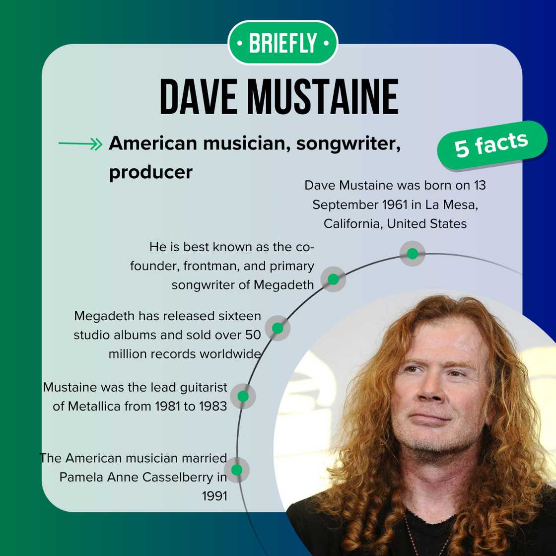Five fast facts about Dave Mustaine. Five fast facts about Dave Mustaine.