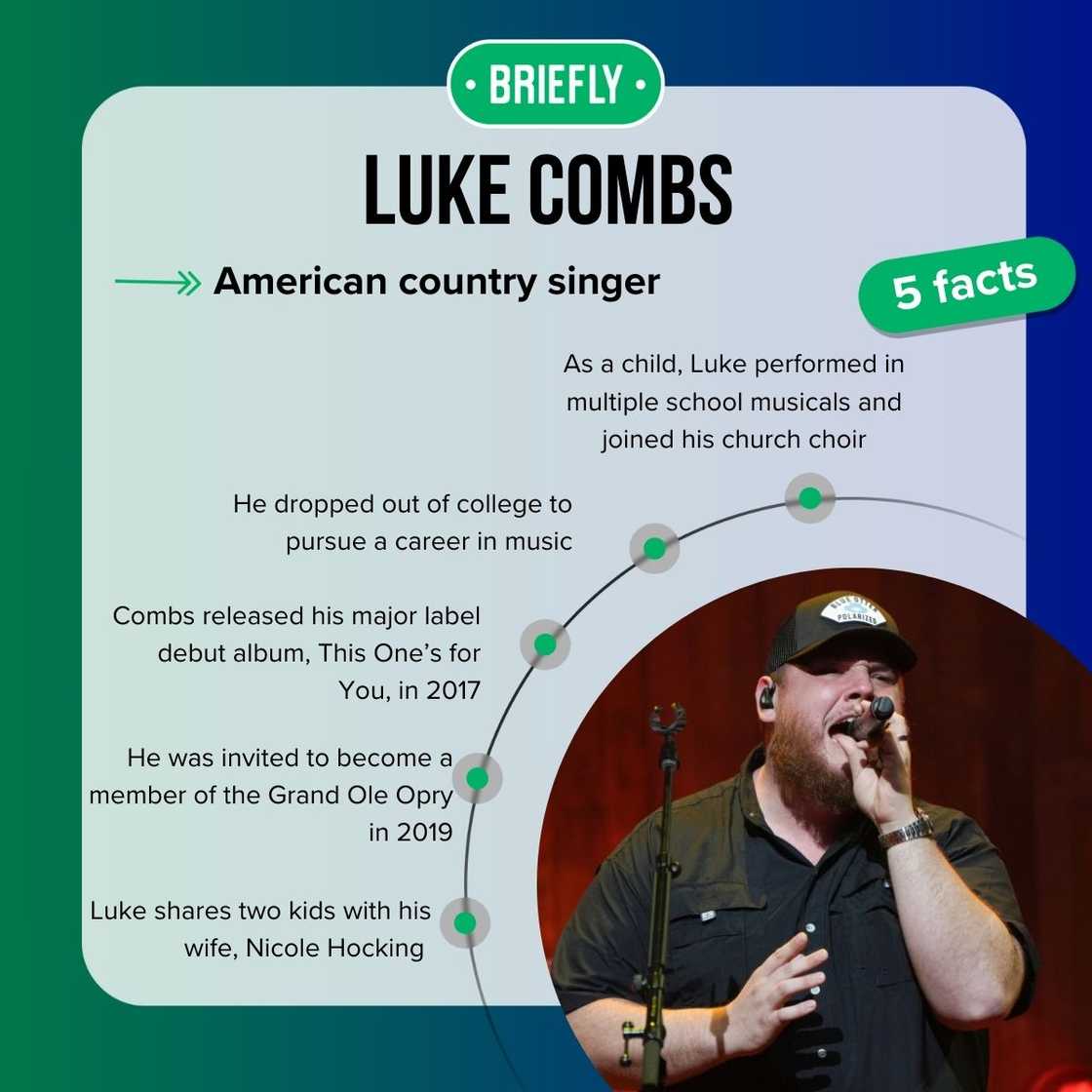 Luke Combs’ facts Luke Combs’ facts