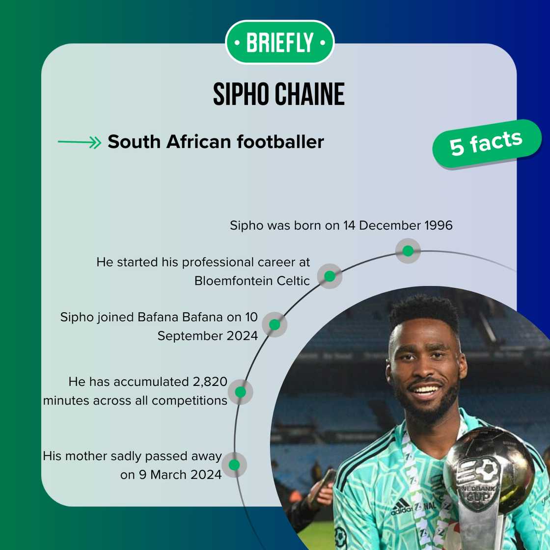 Facts about Sipho Chaine Facts about Sipho Chaine