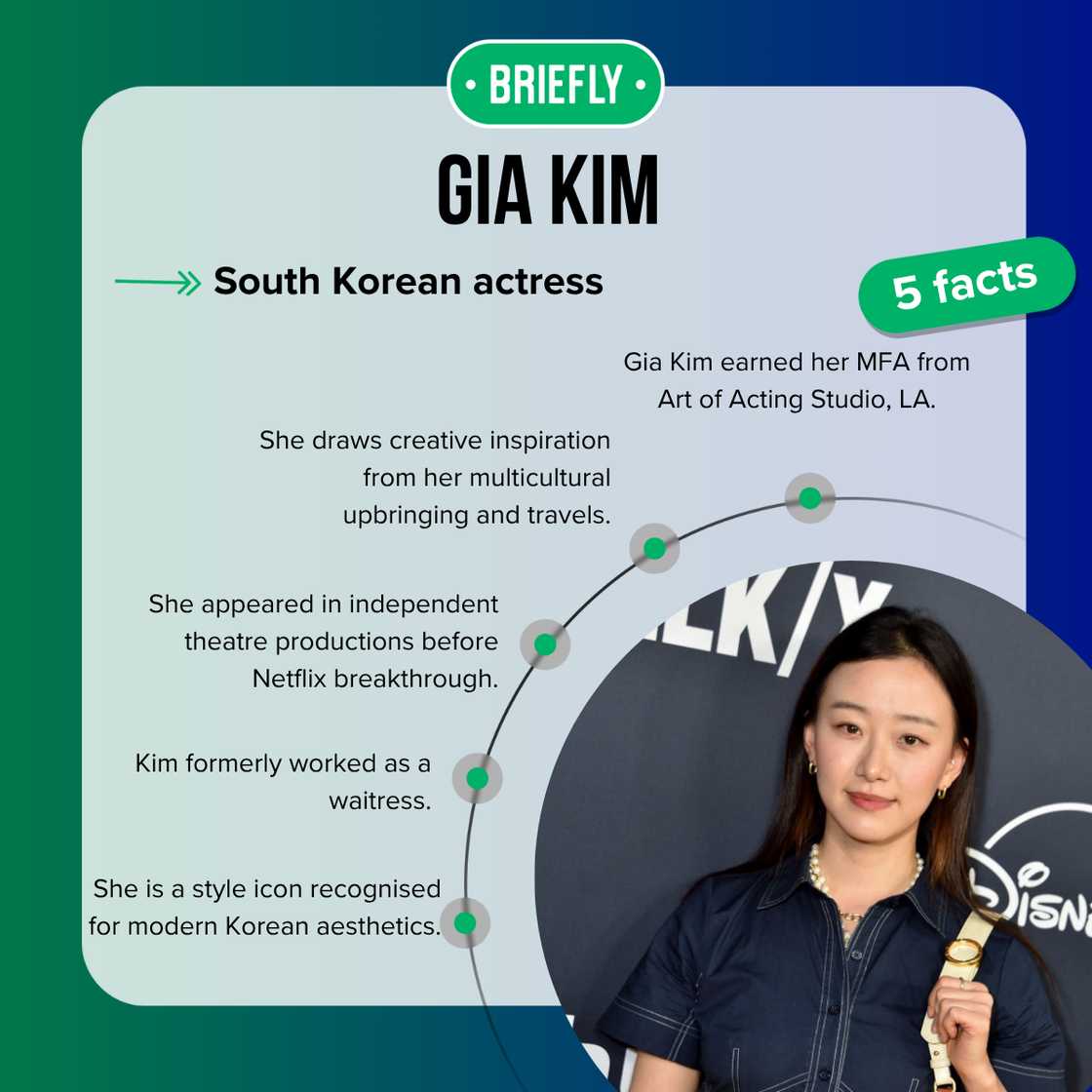 Facts about Gia Kim