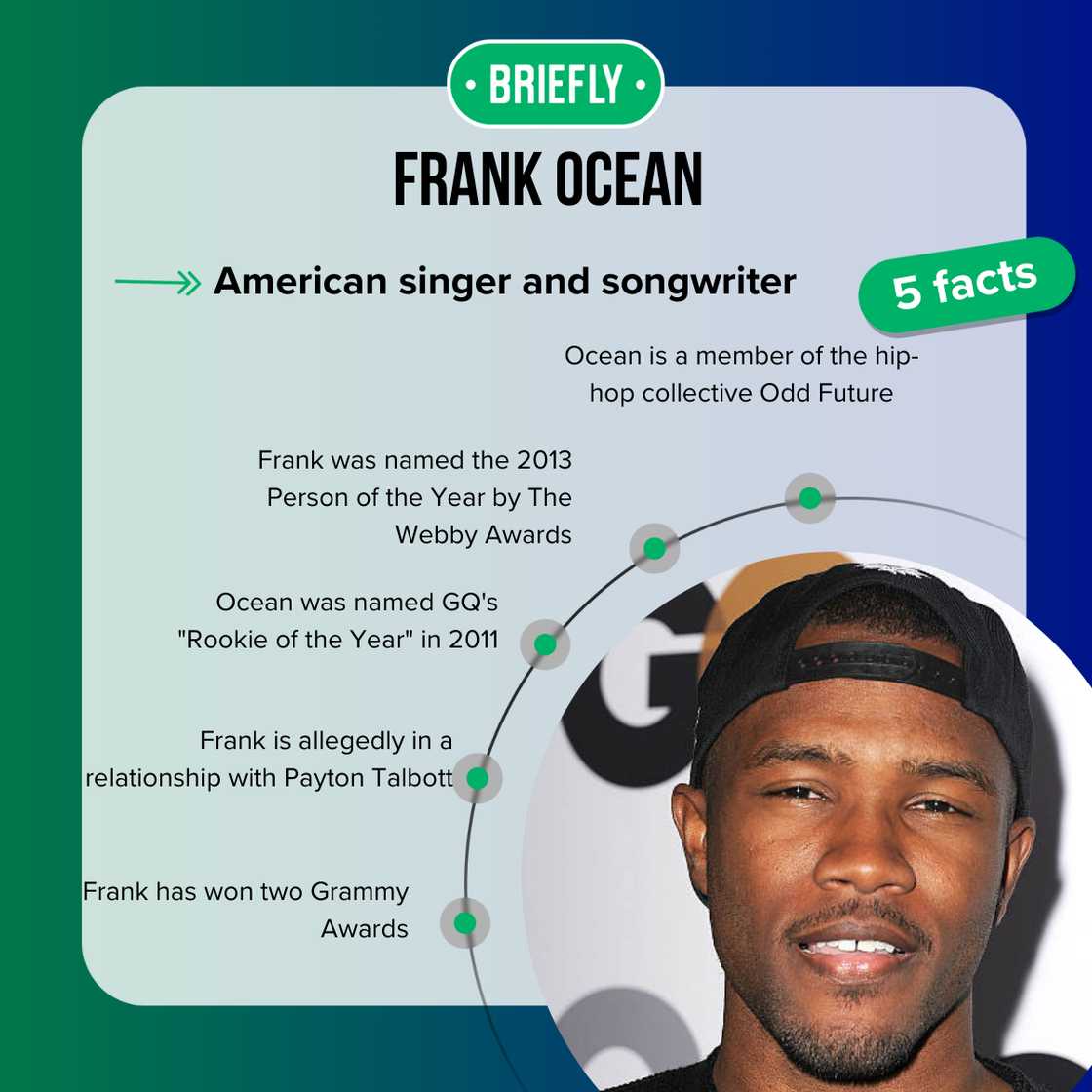 Frank Ocean at the GQ Men Of The Year Party Frank Ocean at the GQ Men Of The Year Party