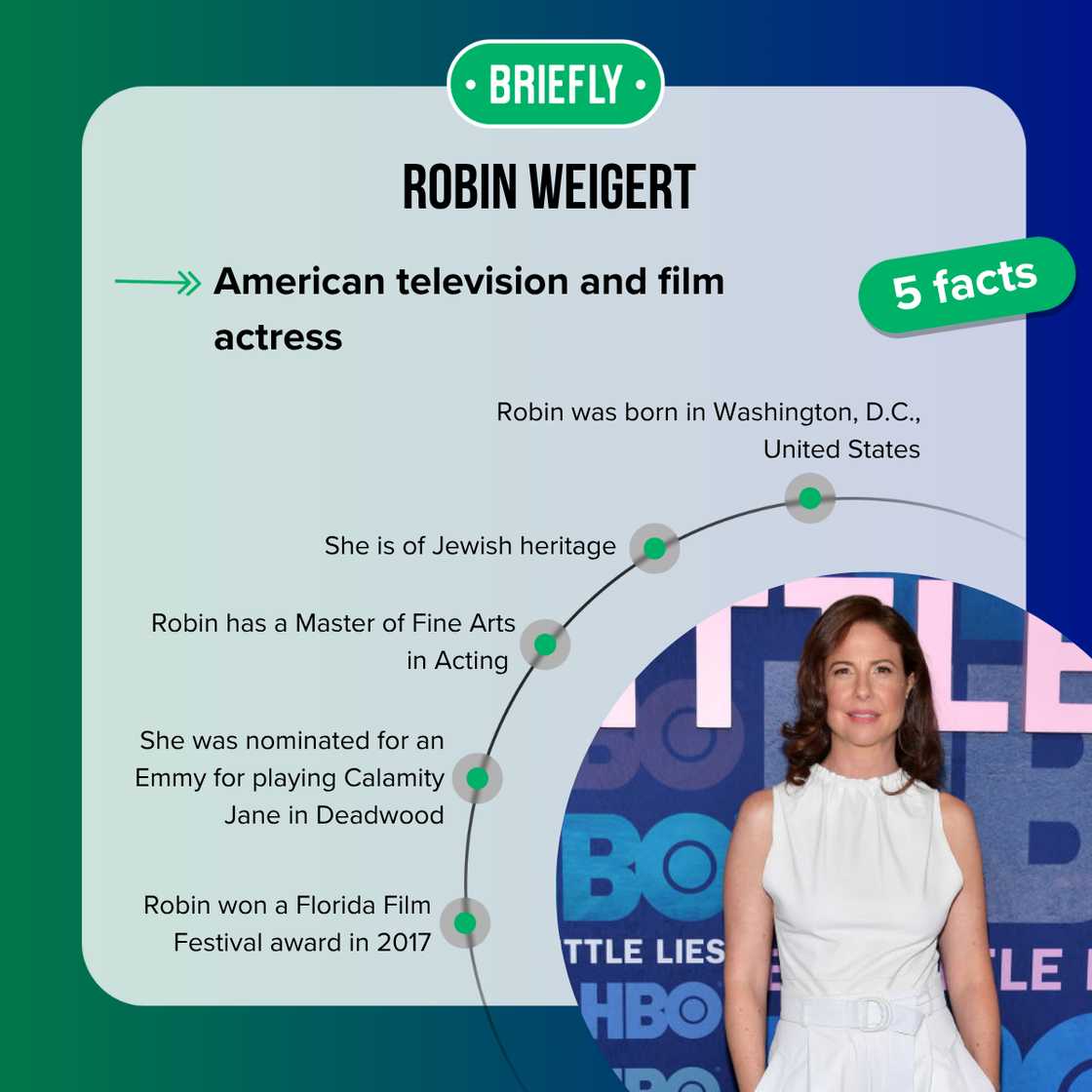 Facts about Robin Weigert Facts about Robin Weigert