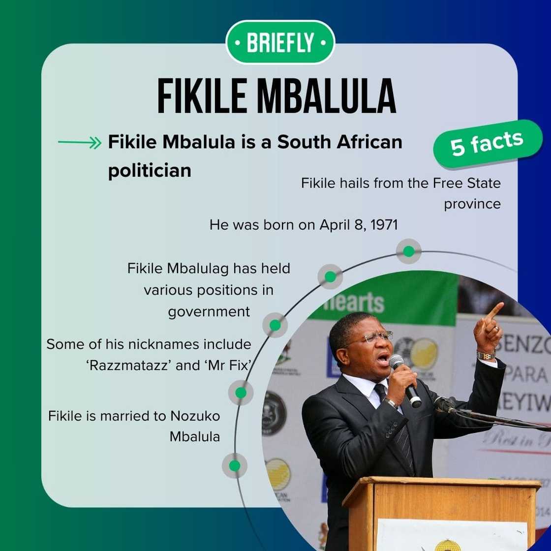 When and where was Fikile Mbalula born? When and where was Fikile Mbalula born?