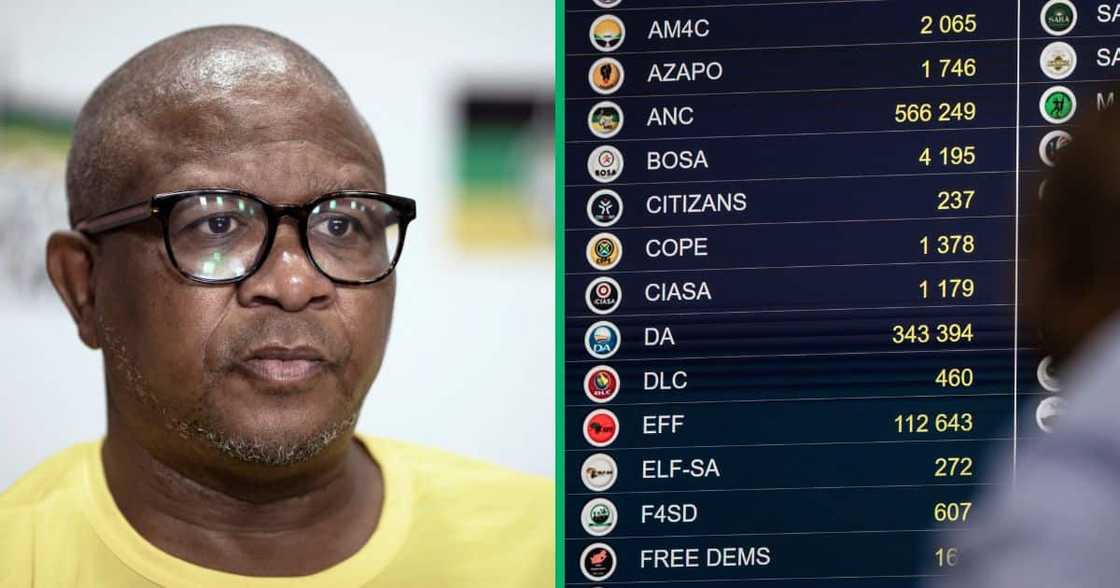 ANC Secretary General Fikile Mbalula said the party’s election performance was nothing to celebrate. ANC Secretary General Fikile Mbalula said the party’s election performance was nothing to celebrate.