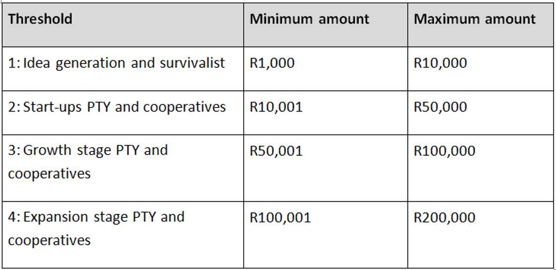 who qualifies for nyda? who qualifies for nyda?