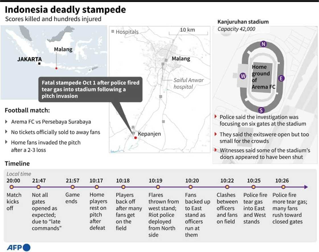 Indonesia deadly stampede