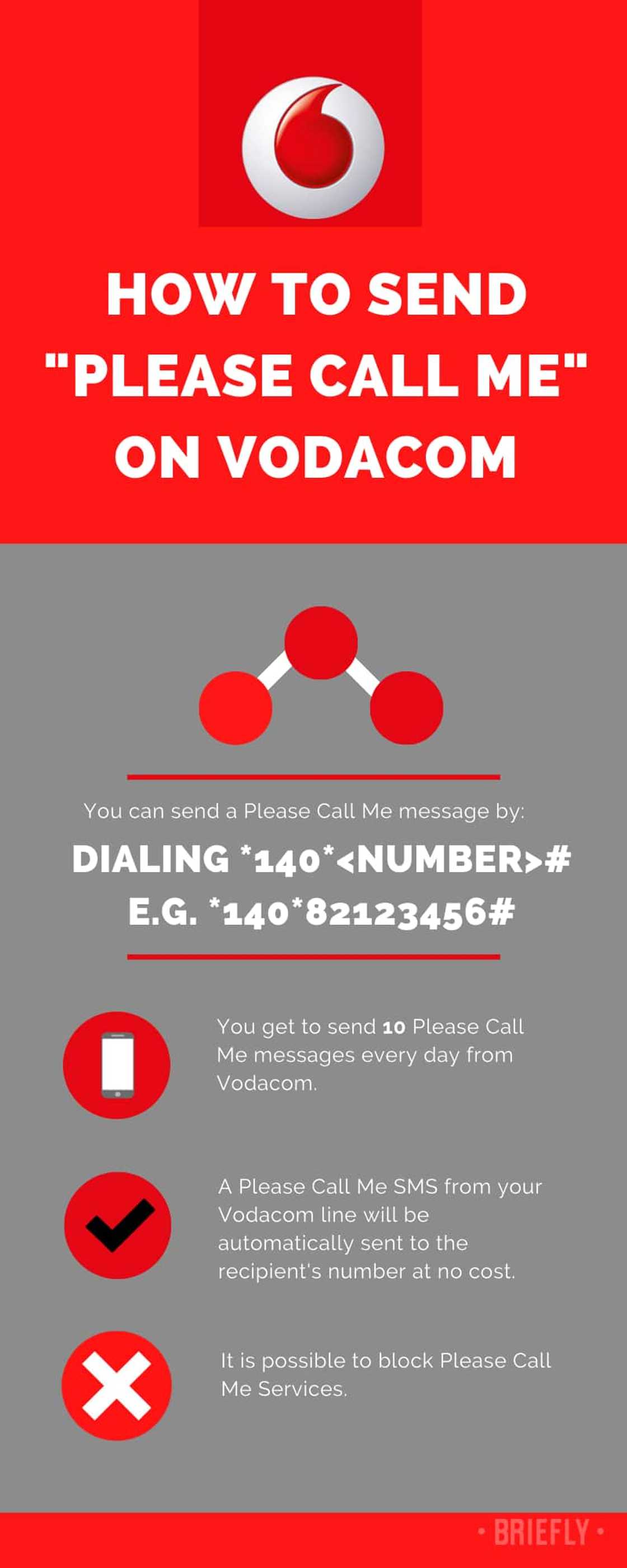 How to send a Please Call Me on Vodacom