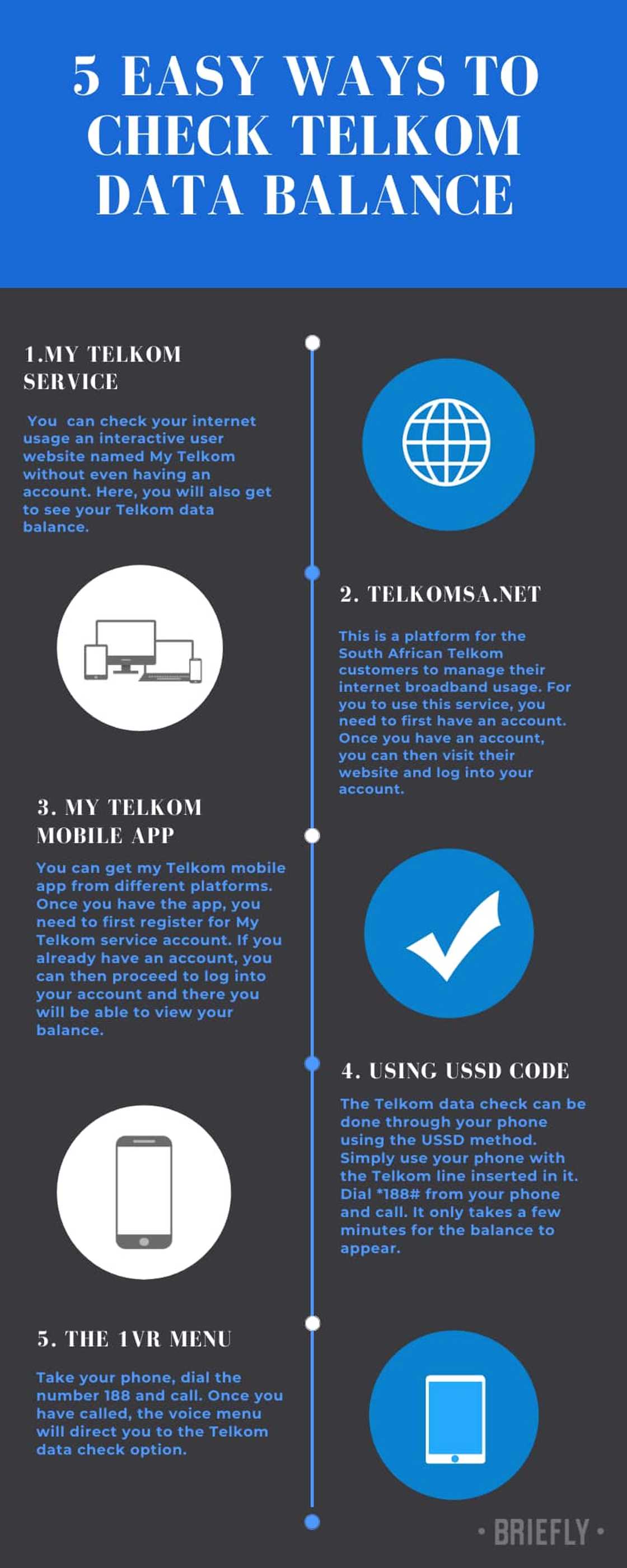 how to check your balance on Telkom