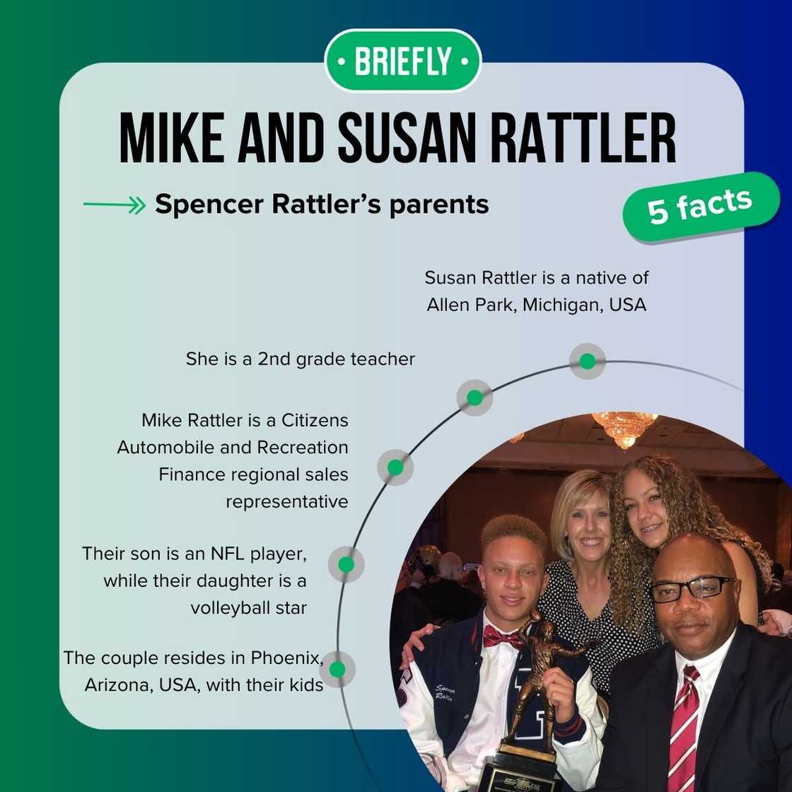 Mike and Susan Rattler