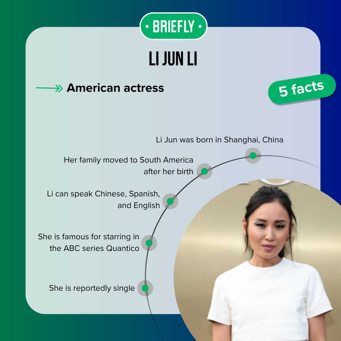 Facts about Li Jun Li Facts about Li Jun Li
