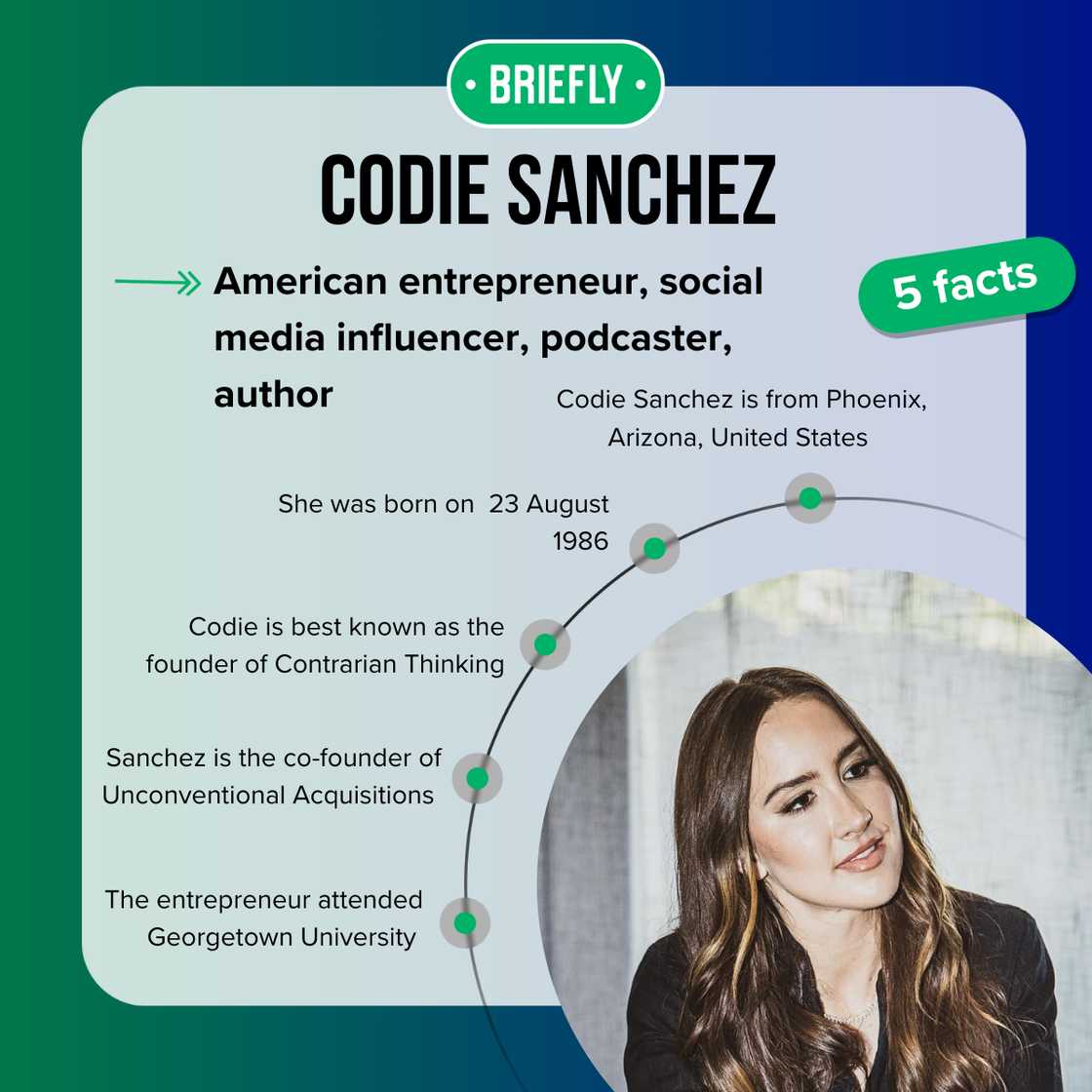 Fast facts about Codie Sanchez. Fast facts about Codie Sanchez.