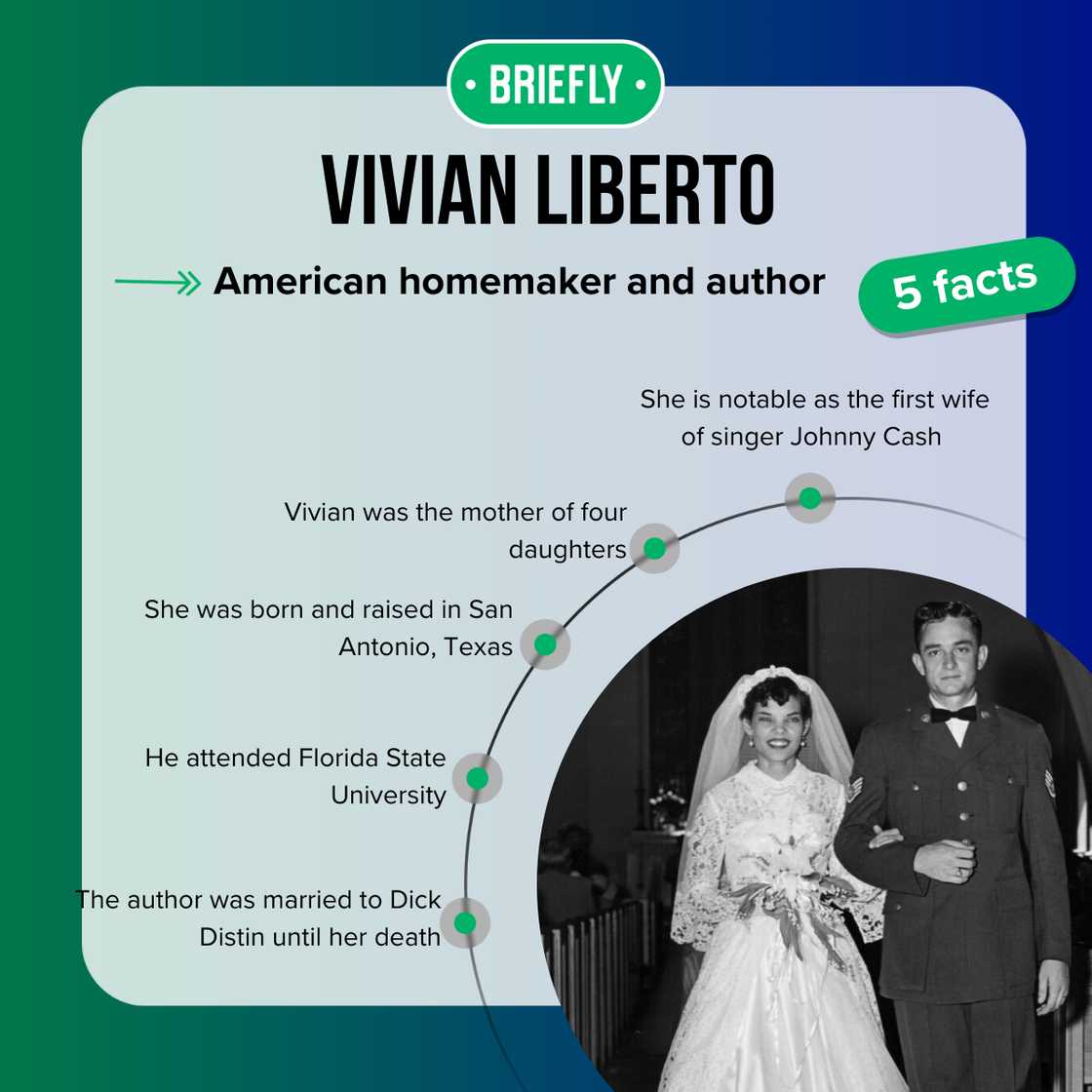 Top 5 facts about Vivian Liberto
