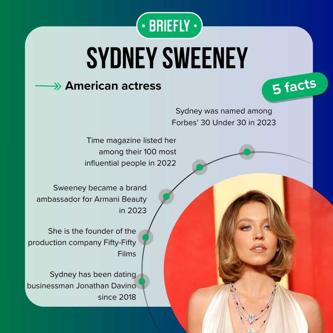 Sydney Sweeney’s facts