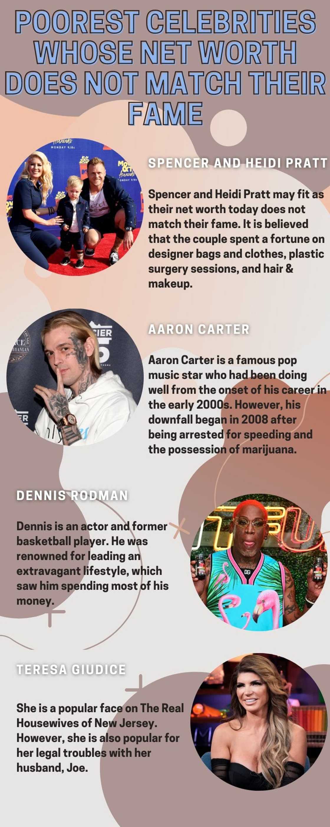 Celebrities whose net worth does not match their fame Celebrities whose net worth does not match their fame
