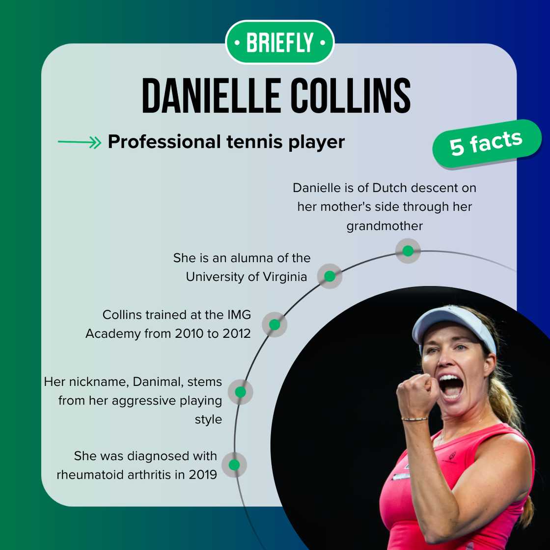Danielle Collins' facts