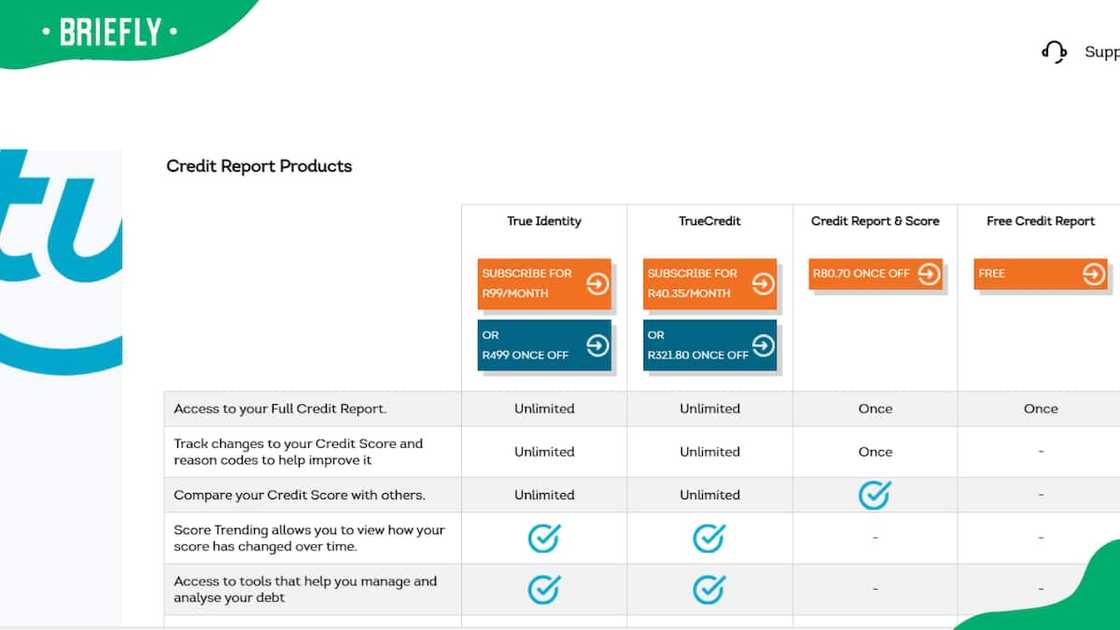 Screenshot of TransUnion subscription page