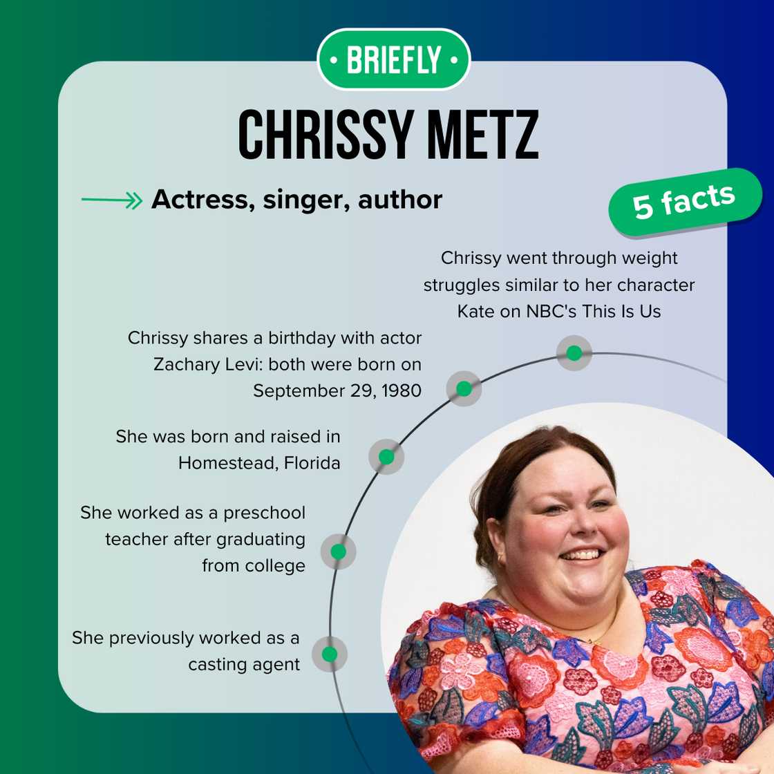 Chrissy Metz facts Chrissy Metz facts