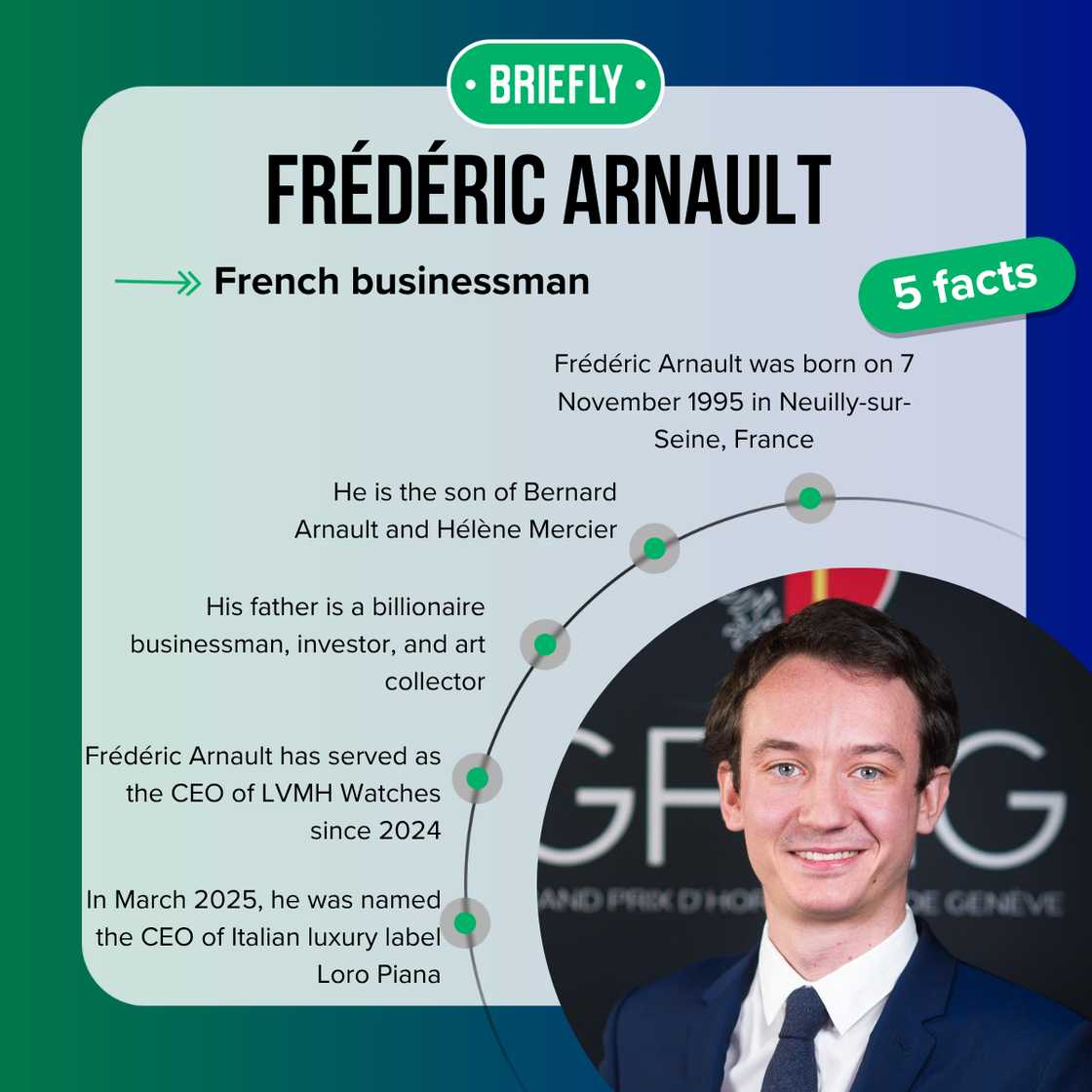 Five fast facts about Frédéric Arnault. Five fast facts about Frédéric Arnault.