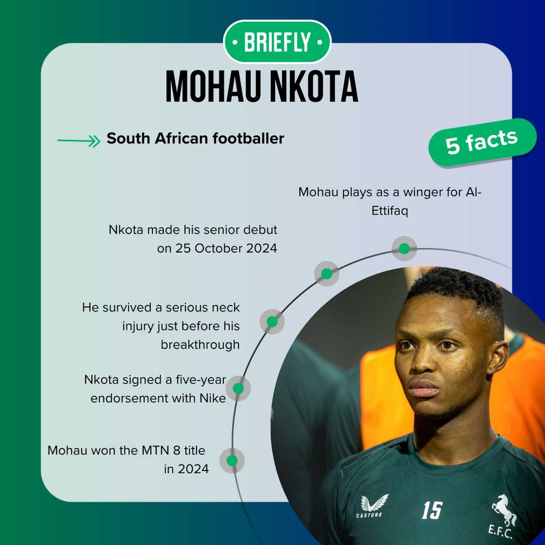 Mohau Nkota's age is 21 years Mohau Nkota's age is 21 years