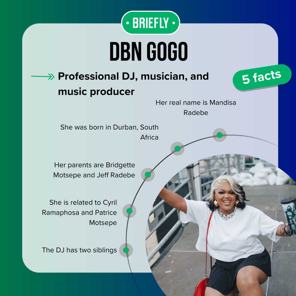 Five facts about DBN Gogo