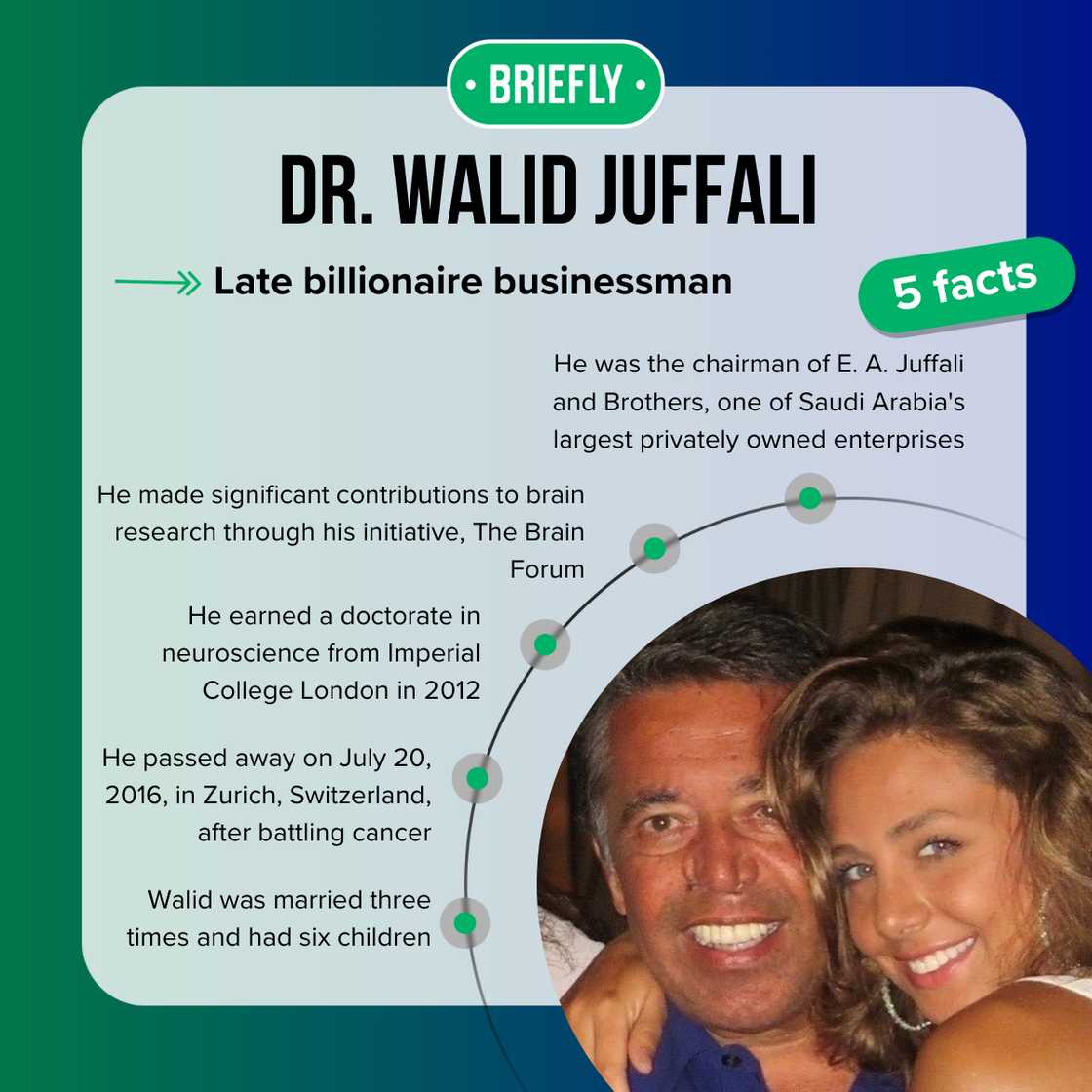 Walid Juffali's facts Walid Juffali's facts