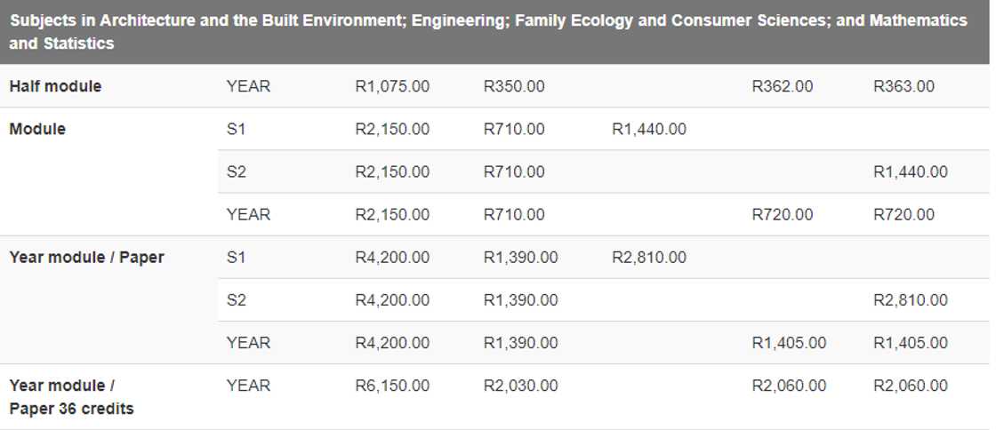 unisa payment details