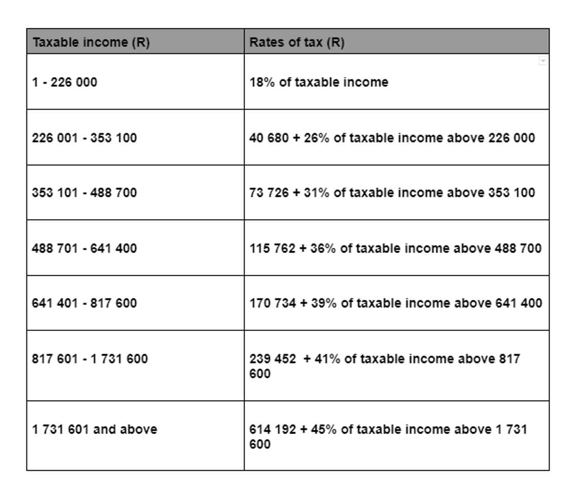 How to calculate PAYE on salary