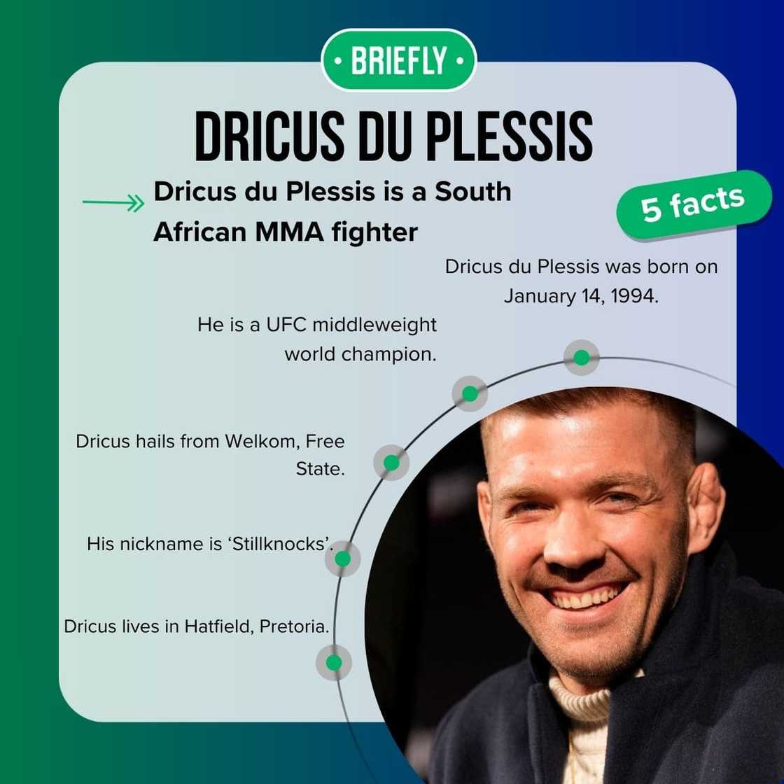 Where does Dricus du Plessis live?