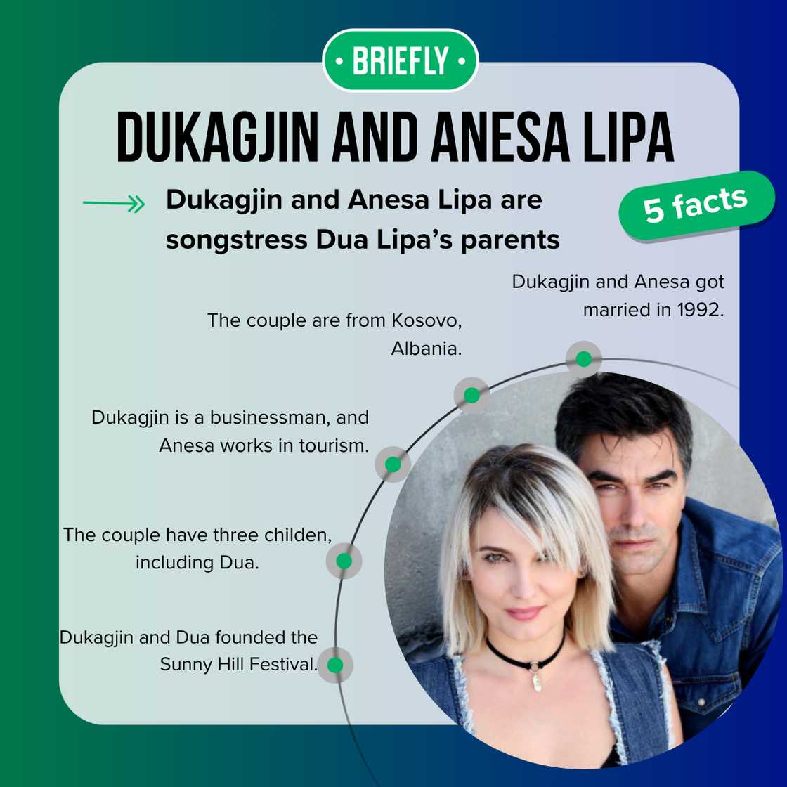 Dua Lipa’s parents Dua Lipa’s parents